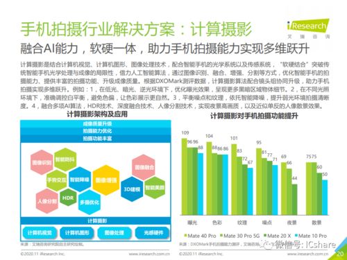 2020年中國人工智能手機發展與AI應用軟件開發趨勢